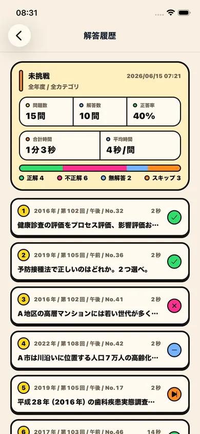 セッション詳細画面。正答率や平均解答時間の集計と、1問ごとの正誤リストが表示されている